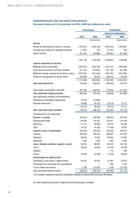 RELATÓRIO ANUAL 2010 DA MAHLE METAL LEVE S.A. - Mahle.com