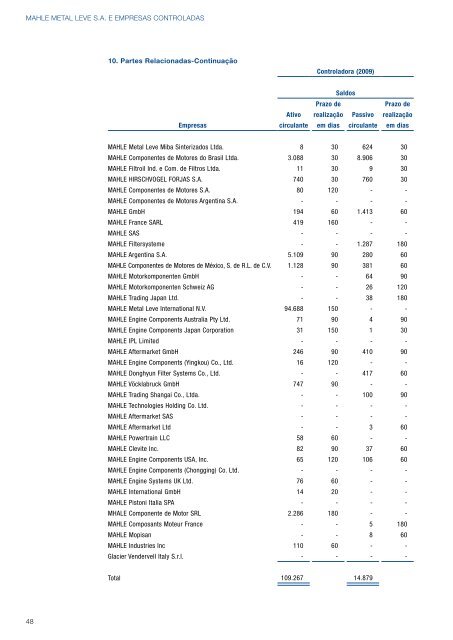 RELATÓRIO ANUAL 2010 DA MAHLE METAL LEVE S.A. - Mahle.com