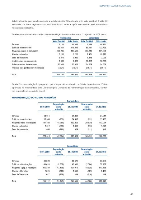 RELATÓRIO ANUAL 2010 DA MAHLE METAL LEVE S.A. - Mahle.com