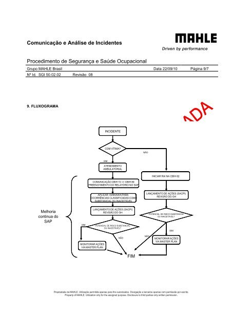 SGI 50.02.02-08 Comunicação e Análise de Incidentes - Mahle.com