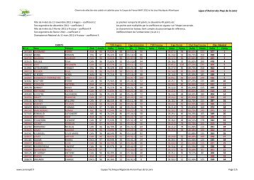 Classement des cadettes et cadets - Ligue d'Aviron des Pays de la ...