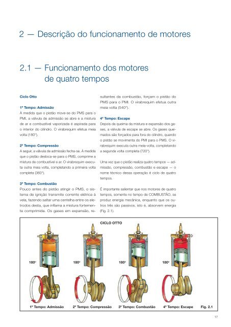 MANUAL TÉCNICO - Mahle.com