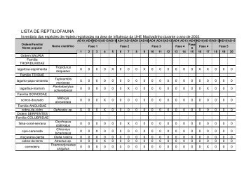 LISTA DE REPTILIOFAUNA - maesa