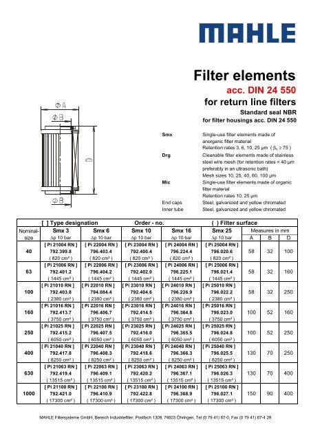 Filter elements - Mahle.com