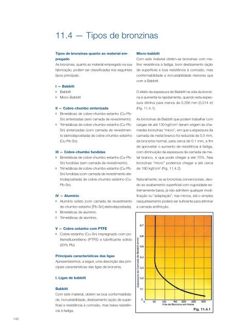 MANUAL TÉCNICO - Mahle.com