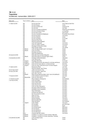 Llista Canvis Nomenclator - Ajuntament de Terrassa