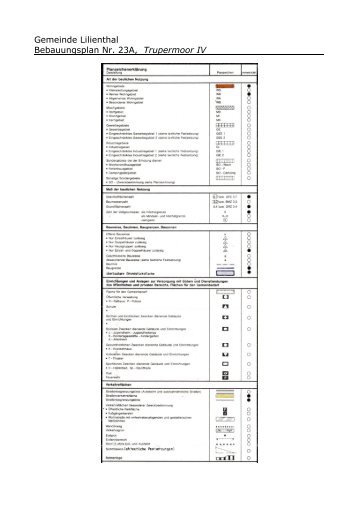 Gemeinde Lilienthal Bebauungsplan Nr. 23A, 7UXSHUPRRU ,9