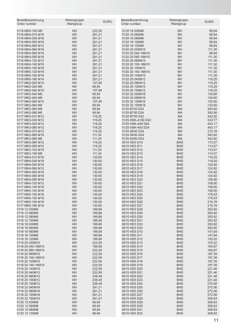 PL 2012-Druckversion.indd - Maier-tools.de