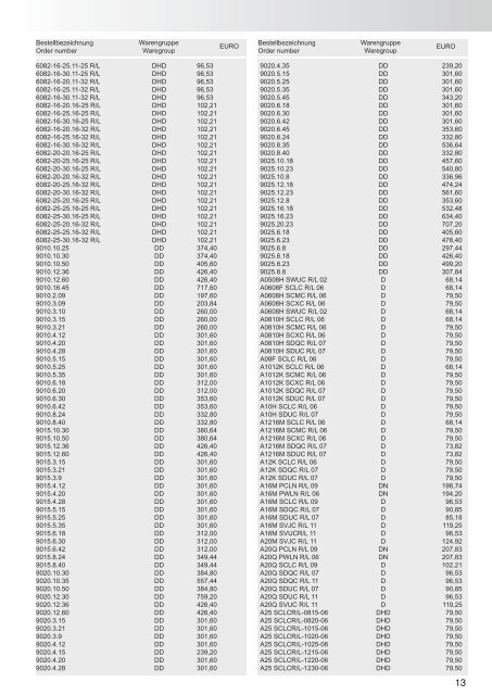 PL 2012-Druckversion.indd - Maier-tools.de