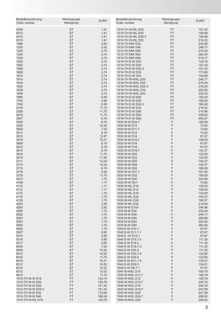 PL 2012-Druckversion.indd - Maier-tools.de