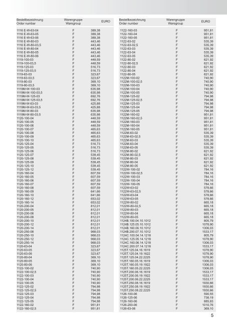 PL 2012-Druckversion.indd - Maier-tools.de