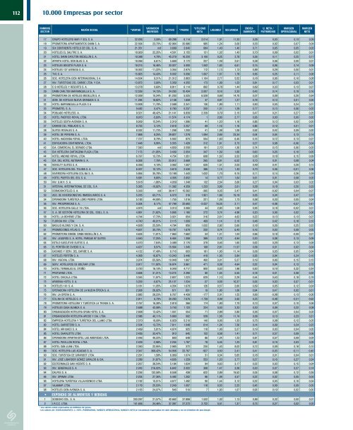 Ver Revista Estados Financieros - Inicio