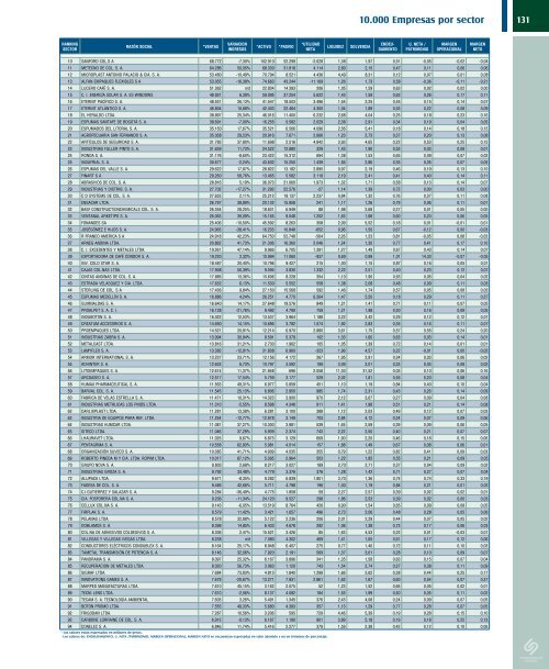 Ver Revista Estados Financieros - Inicio