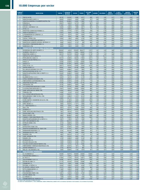 Ver Revista Estados Financieros - Inicio