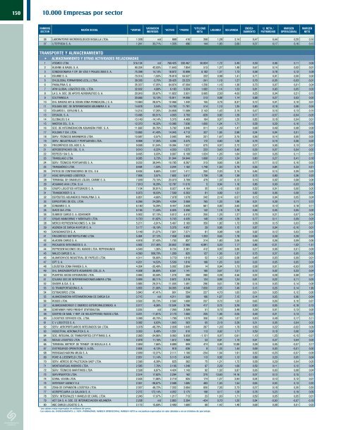 Ver Revista Estados Financieros - Inicio