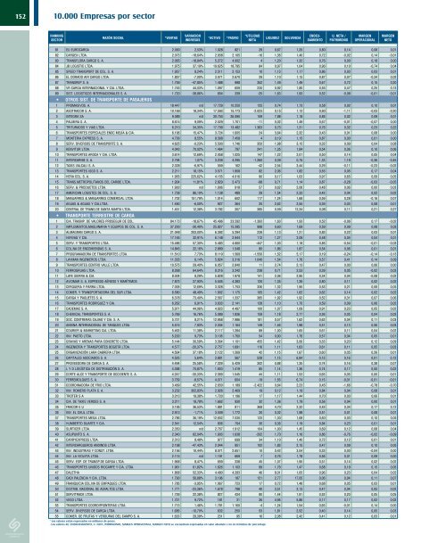 Ver Revista Estados Financieros - Inicio