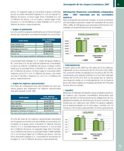 Ver Revista Estados Financieros - Inicio