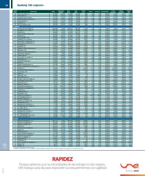 Ver Revista Estados Financieros - Inicio