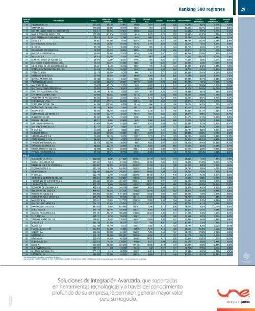 Ver Revista Estados Financieros - Inicio