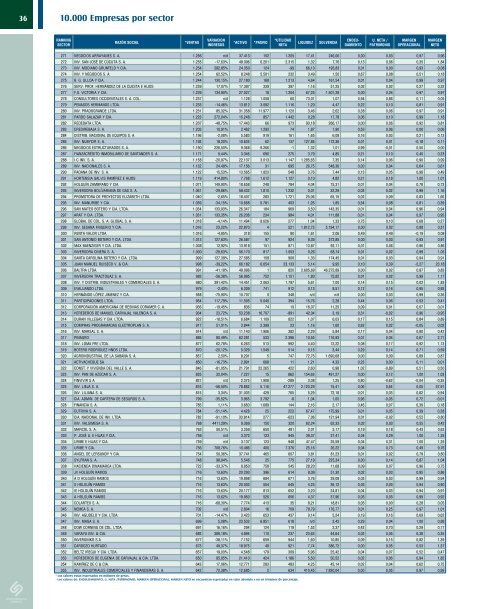 Ver Revista Estados Financieros - Inicio