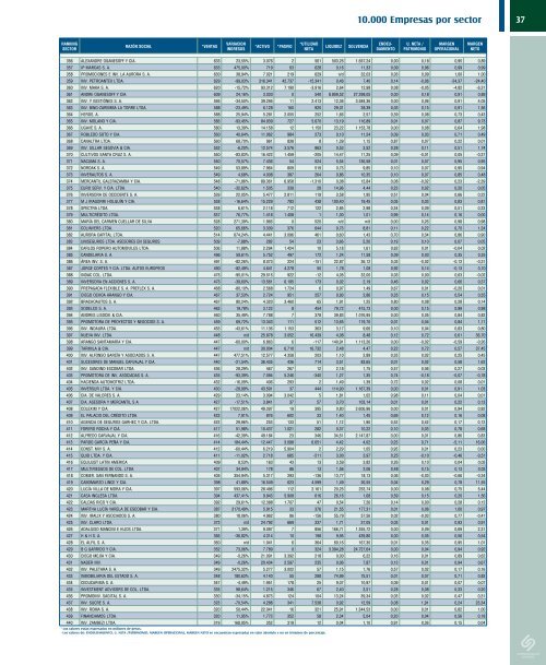 Ver Revista Estados Financieros - Inicio