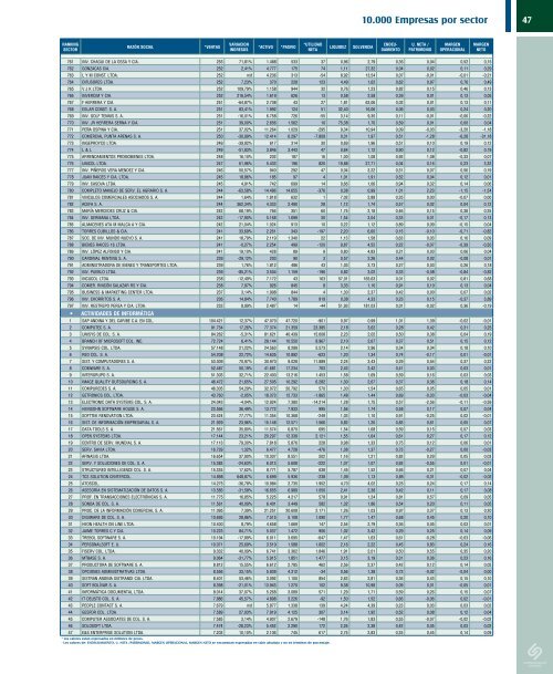 Ver Revista Estados Financieros - Inicio