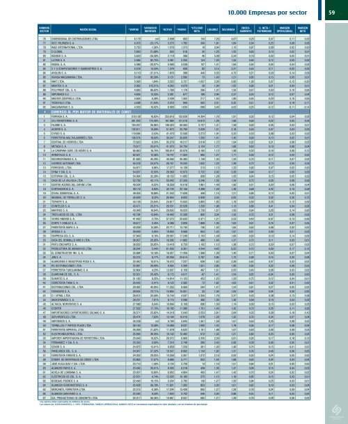 Ver Revista Estados Financieros - Inicio