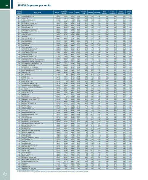 Ver Revista Estados Financieros - Inicio