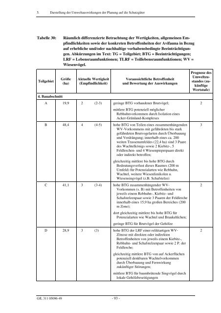 Umweltbericht im PDF-Format - Lilienthal