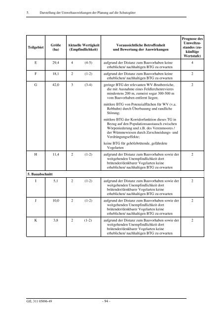 Umweltbericht im PDF-Format - Lilienthal