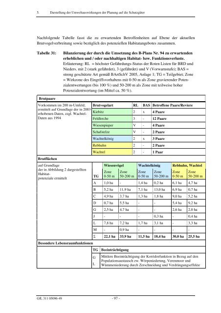 Umweltbericht im PDF-Format - Lilienthal