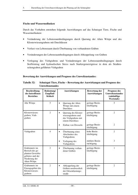 Umweltbericht im PDF-Format - Lilienthal