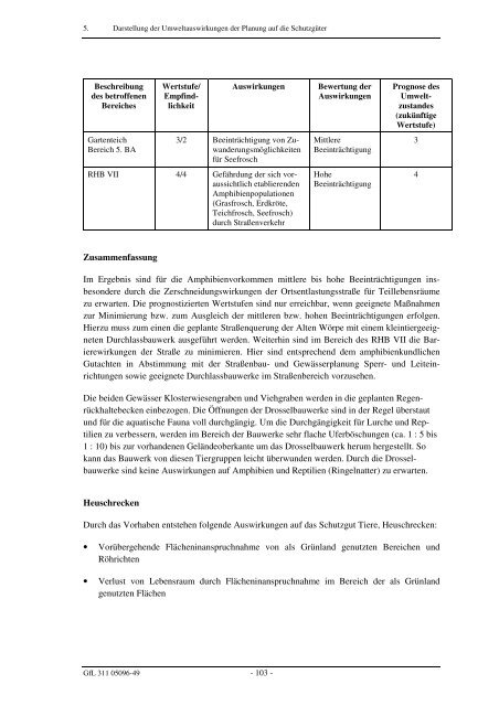 Umweltbericht im PDF-Format - Lilienthal