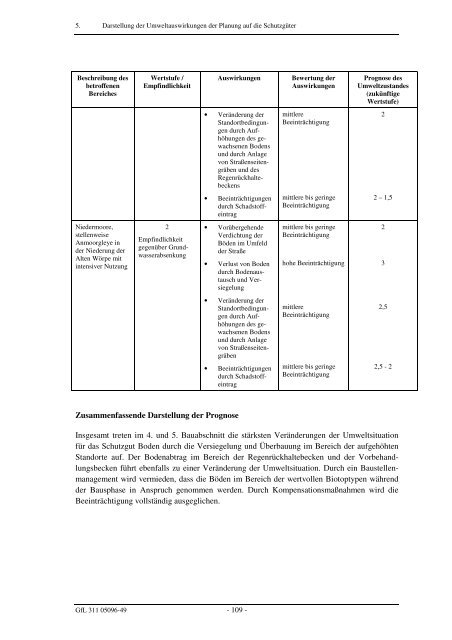 Umweltbericht im PDF-Format - Lilienthal