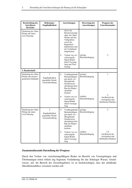 Umweltbericht im PDF-Format - Lilienthal