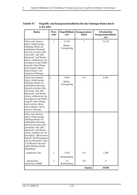 Umweltbericht im PDF-Format - Lilienthal