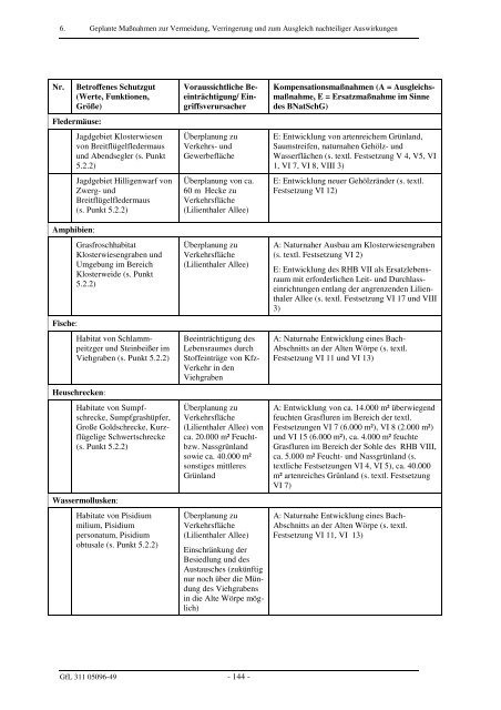 Umweltbericht im PDF-Format - Lilienthal