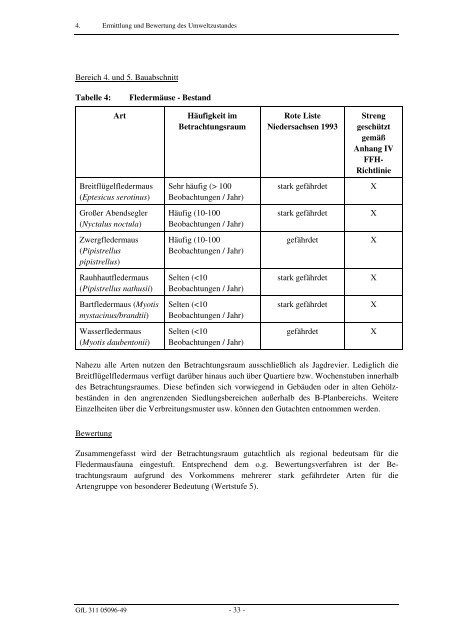 Umweltbericht im PDF-Format - Lilienthal