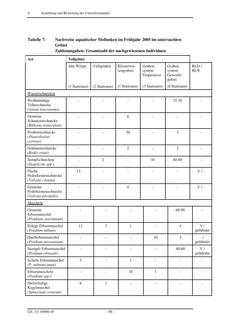 Umweltbericht im PDF-Format - Lilienthal