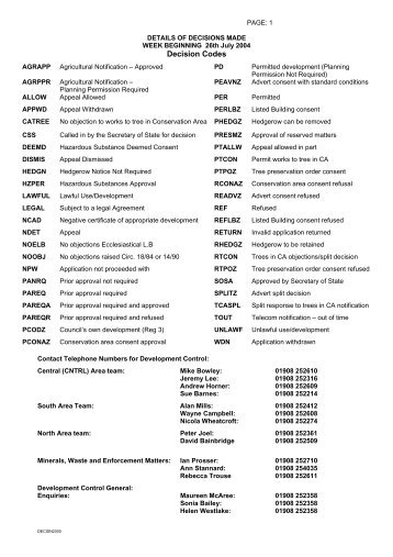 Decision Codes - Milton Keynes Council