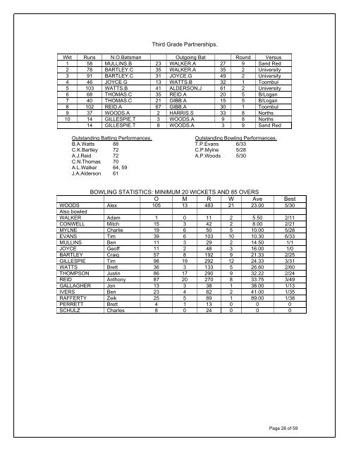 2005-2006 - Queensland Cricket