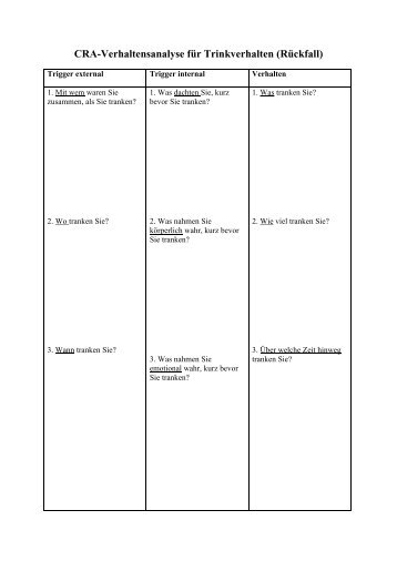 CRA-Verhaltensanalyse für Trinkverhalten (Rückfall)