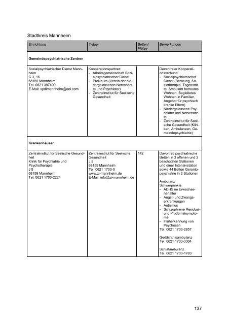 Wegweiser Psychiatrie Baden-Württemberg - Landkreis Esslingen