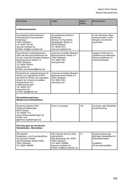 Wegweiser Psychiatrie Baden-Württemberg - Landkreis Esslingen