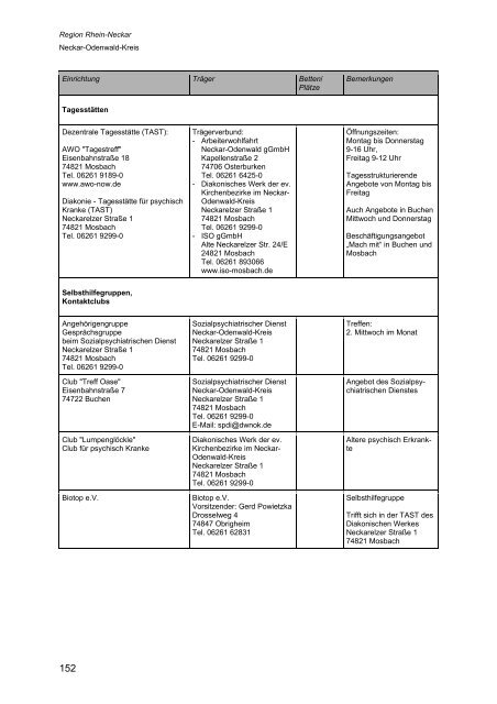 Wegweiser Psychiatrie Baden-Württemberg - Landkreis Esslingen