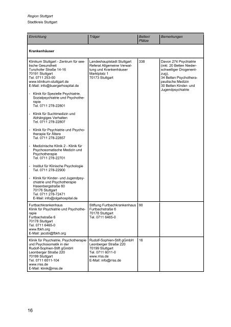 Wegweiser Psychiatrie Baden-Württemberg - Landkreis Esslingen