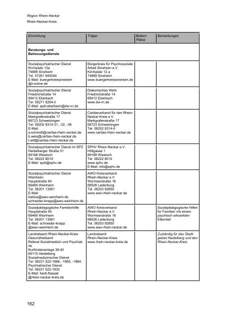 Wegweiser Psychiatrie Baden-Württemberg - Landkreis Esslingen