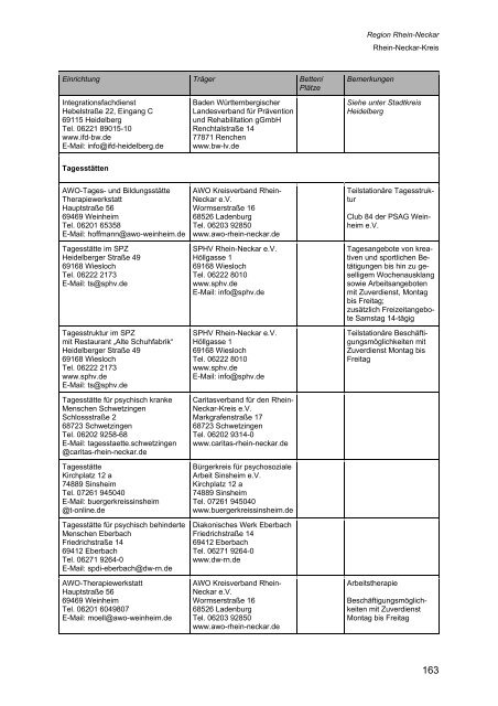 Wegweiser Psychiatrie Baden-Württemberg - Landkreis Esslingen