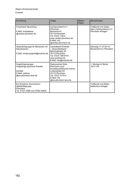 Wegweiser Psychiatrie Baden-Württemberg - Landkreis Esslingen