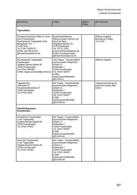 Wegweiser Psychiatrie Baden-Württemberg - Landkreis Esslingen